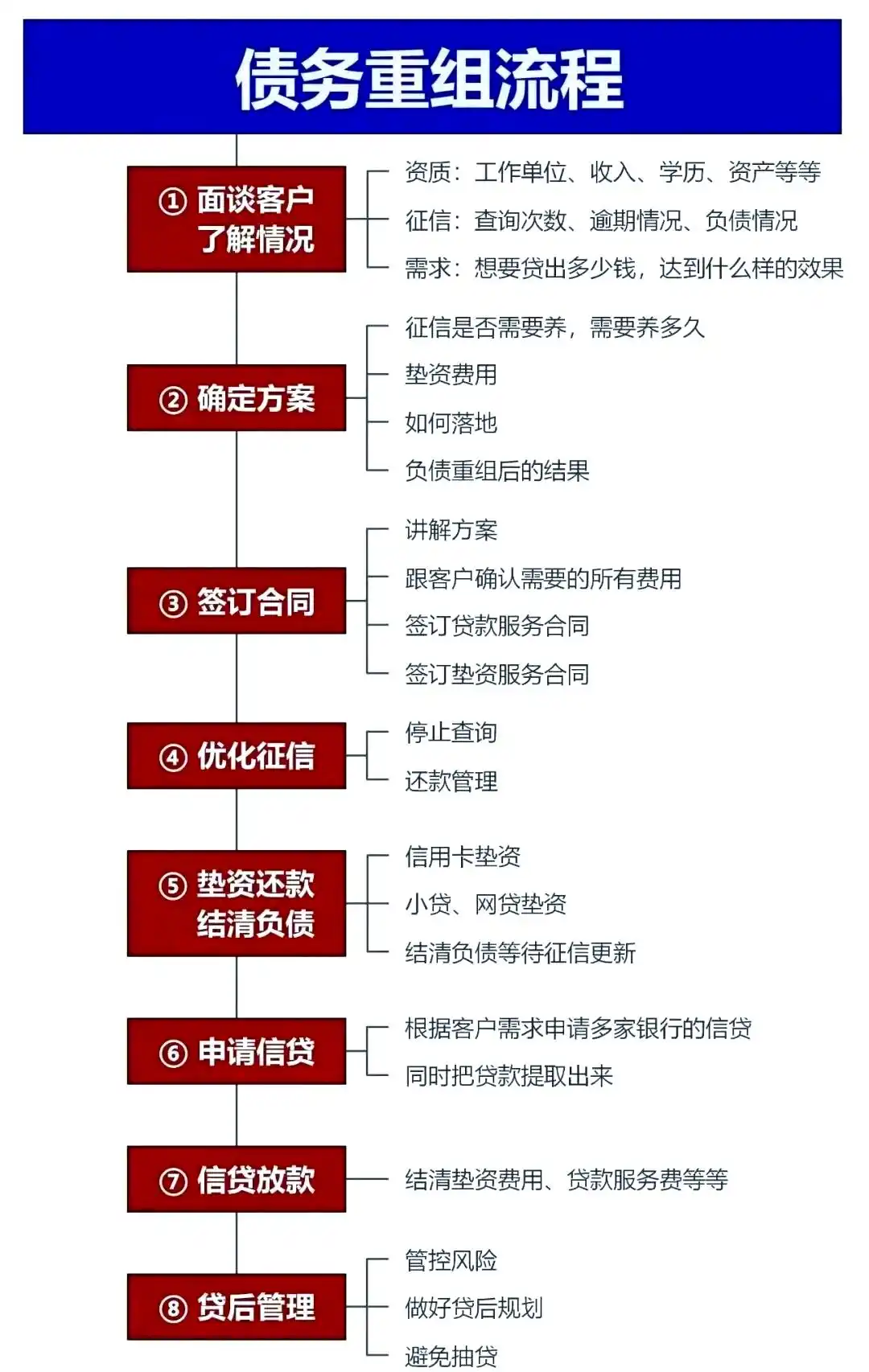 在深泽，中小企业也可以债务重组吗？